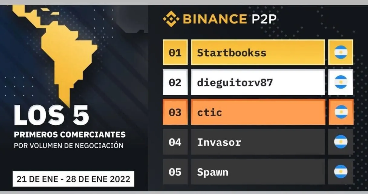 Ranking de los 5 primeros comerciantes de Binance P2P, enero 2022